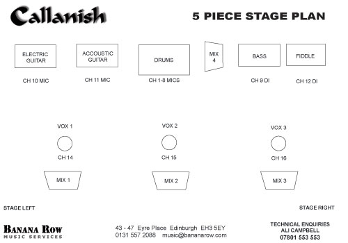 Callanish Stage Plan